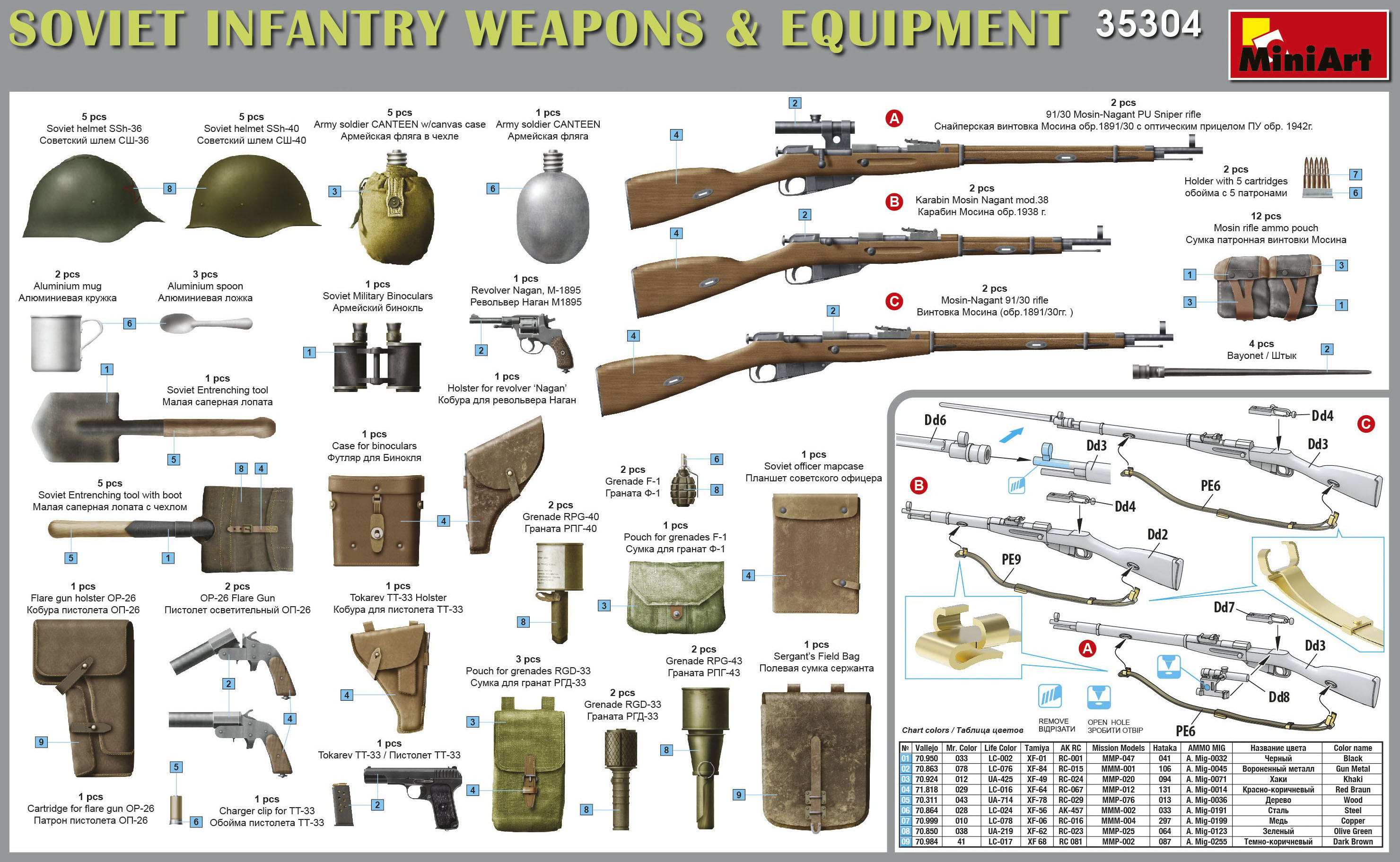 Miniart 35304 1/35 échelle Soviétique infanterie armes et équipement seconde guerre mondiale 